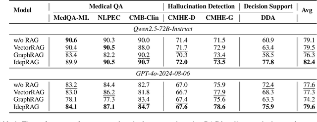 Figure 2 for Enhancing LLM Generation with Knowledge Hypergraph for Evidence-Based Medicine