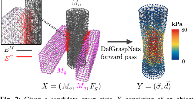 Figure 2 for DefGraspNets: Grasp Planning on 3D Fields with Graph Neural Nets