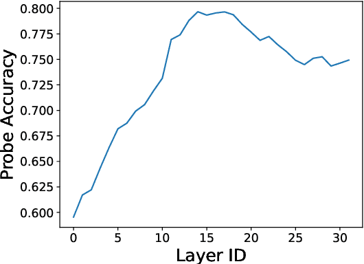 Figure 3 for Householder Pseudo-Rotation: A Novel Approach to Activation Editing in LLMs with Direction-Magnitude Perspective