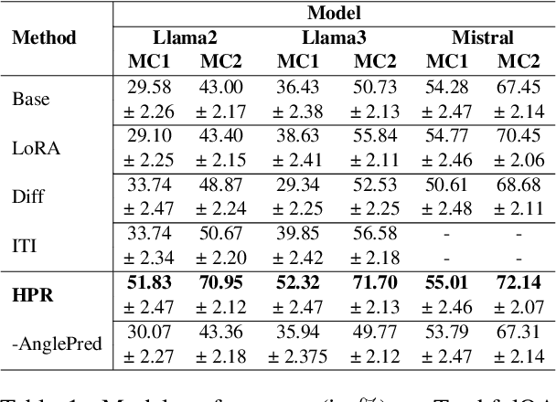 Figure 2 for Householder Pseudo-Rotation: A Novel Approach to Activation Editing in LLMs with Direction-Magnitude Perspective