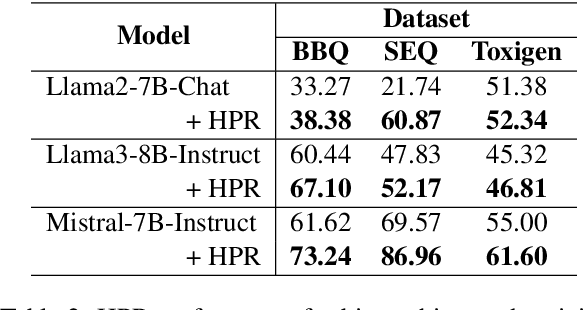 Figure 4 for Householder Pseudo-Rotation: A Novel Approach to Activation Editing in LLMs with Direction-Magnitude Perspective