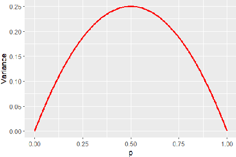 Figure 1 for Seeding for Success: Skill and Stochasticity in Tabletop Games