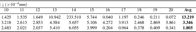 Figure 1 for Neural Face Skinning for Mesh-agnostic Facial Expression Cloning
