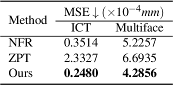Figure 3 for Neural Face Skinning for Mesh-agnostic Facial Expression Cloning