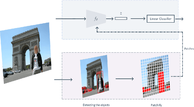 Figure 3 for Enhancing Landmark Detection in Cluttered Real-World Scenarios with Vision Transformers