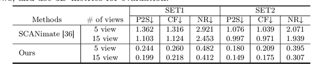 Figure 4 for CanonicalFusion: Generating Drivable 3D Human Avatars from Multiple Images