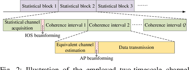 Figure 3 for Ergodic Spectral Efficiency Analysis of Intelligent Omni-Surface Aided Systems Suffering From Imperfect CSI and Hardware Impairments