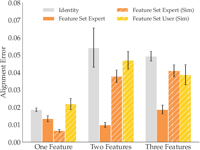 Figure 3 for Aligning Robot and Human Representations