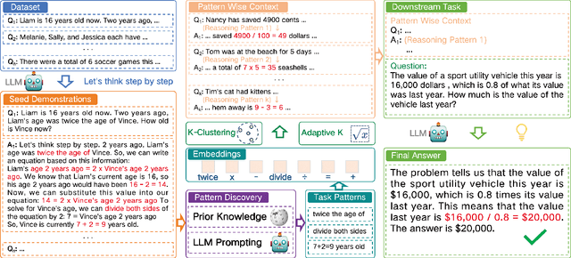 Figure 3 for Pattern-Aware Chain-of-Thought Prompting in Large Language Models