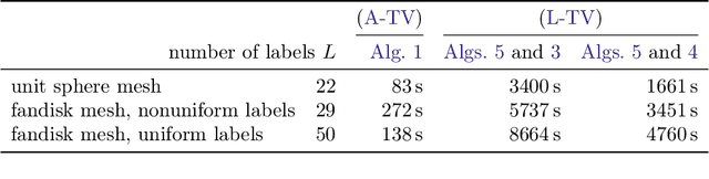 Figure 2 for Two Models for Surface Segmentation using the Total Variation of the Normal Vector