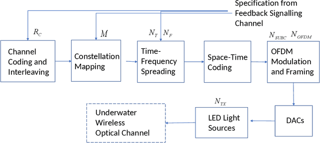 Figure 2 for Configuration Learning in Underwater Optical Links