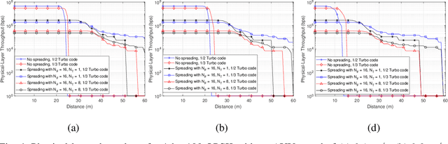 Figure 4 for Configuration Learning in Underwater Optical Links