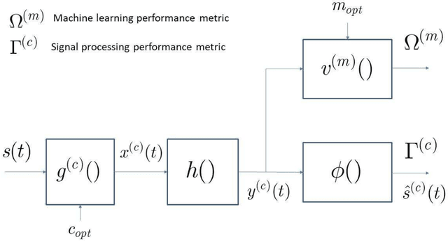 Figure 1 for Configuration Learning in Underwater Optical Links