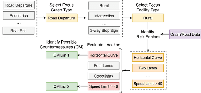 Figure 1 for ROADFIRST: A Comprehensive Enhancement of the Systemic Approach to Safety for Improved Risk Factor Identification and Evaluation
