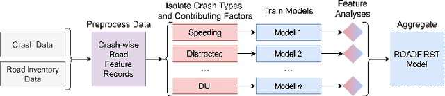 Figure 2 for ROADFIRST: A Comprehensive Enhancement of the Systemic Approach to Safety for Improved Risk Factor Identification and Evaluation