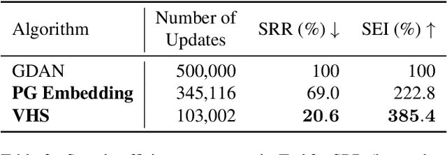 Figure 4 for Visual Hindsight Self-Imitation Learning for Interactive Navigation