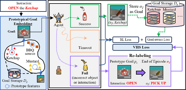 Figure 3 for Visual Hindsight Self-Imitation Learning for Interactive Navigation