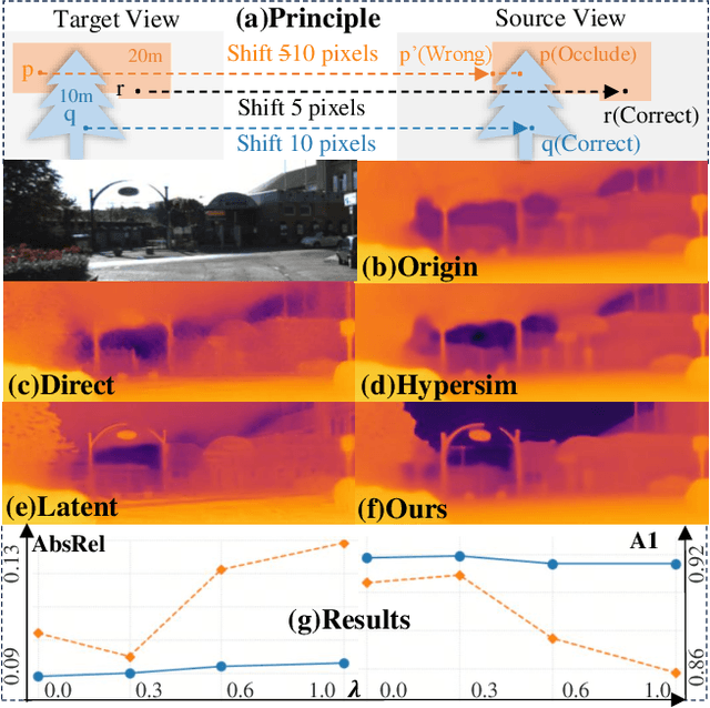 Figure 1 for Jasmine: Harnessing Diffusion Prior for Self-supervised Depth Estimation
