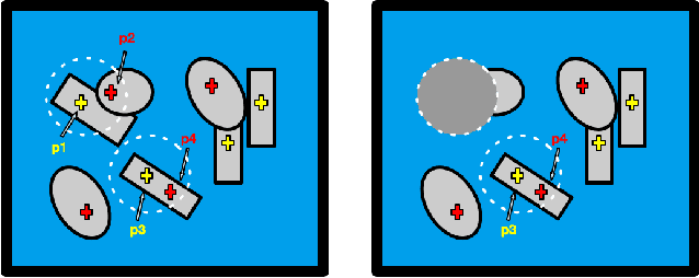 Figure 3 for Online Tool Selection with Learned Grasp Prediction Models