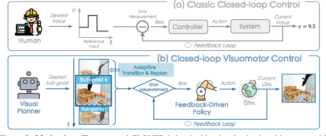 Figure 1 for Closed-Loop Visuomotor Control with Generative Expectation for Robotic Manipulation