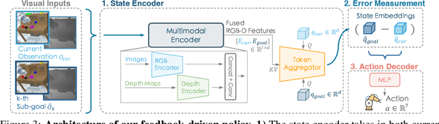 Figure 3 for Closed-Loop Visuomotor Control with Generative Expectation for Robotic Manipulation