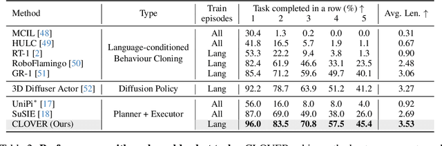 Figure 2 for Closed-Loop Visuomotor Control with Generative Expectation for Robotic Manipulation