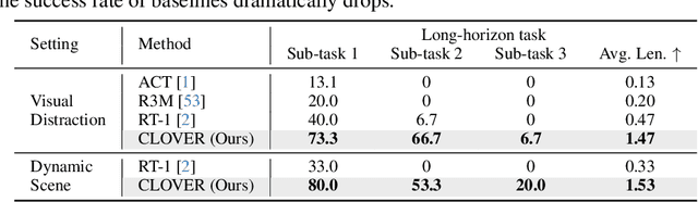 Figure 4 for Closed-Loop Visuomotor Control with Generative Expectation for Robotic Manipulation