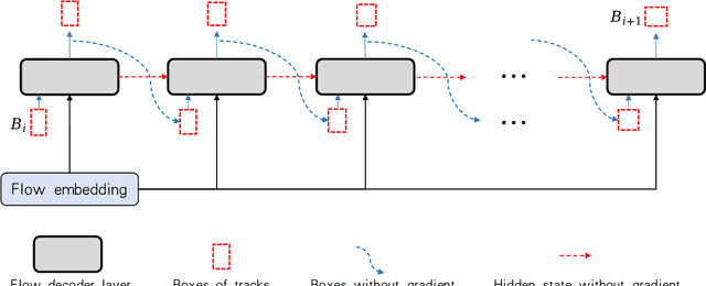 Figure 2 for TrackSSM: A General Motion Predictor by State-Space Model