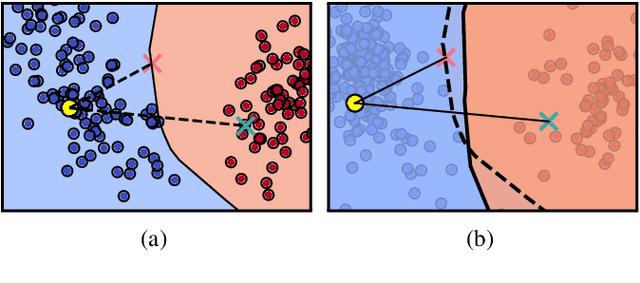 Figure 1 for RobustX: Robust Counterfactual Explanations Made Easy