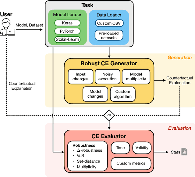 Figure 3 for RobustX: Robust Counterfactual Explanations Made Easy