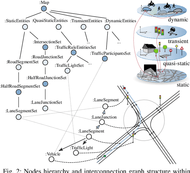 Figure 2 for Proactive Risk Navigation System for Real-World Urban Intersections