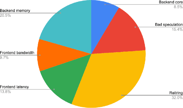 Figure 1 for SLOFetch: Compressed-Hierarchical Instruction Prefetching for Cloud Microservices
