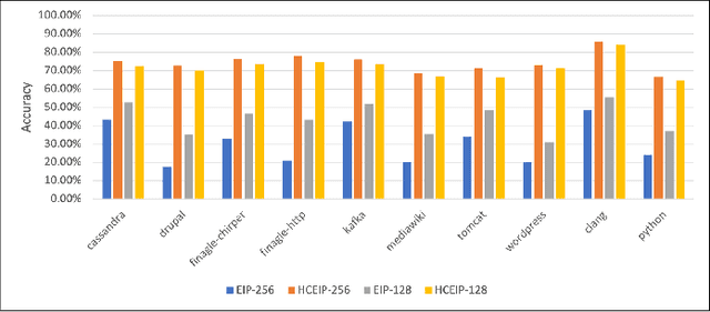Figure 4 for SLOFetch: Compressed-Hierarchical Instruction Prefetching for Cloud Microservices