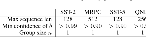Figure 4 for Privacy-Preserving Language Model Inference with Instance Obfuscation