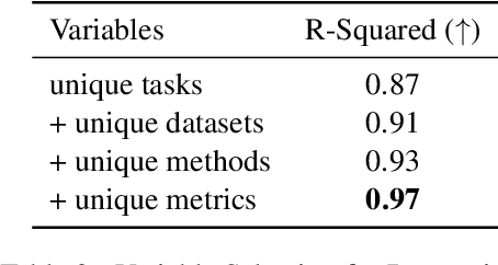Figure 4 for A Diachronic Analysis of the NLP Research Paradigm Shift: When, How, and Why?