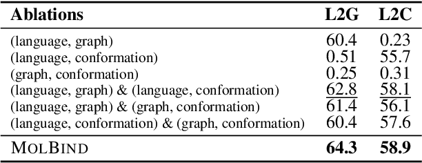 Figure 4 for MolBind: Multimodal Alignment of Language, Molecules, and Proteins
