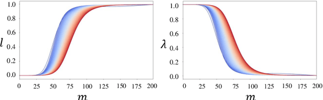 Figure 3 for Diffusion^2: Dual Diffusion Model with Uncertainty-Aware Adaptive Noise for Momentary Trajectory Prediction