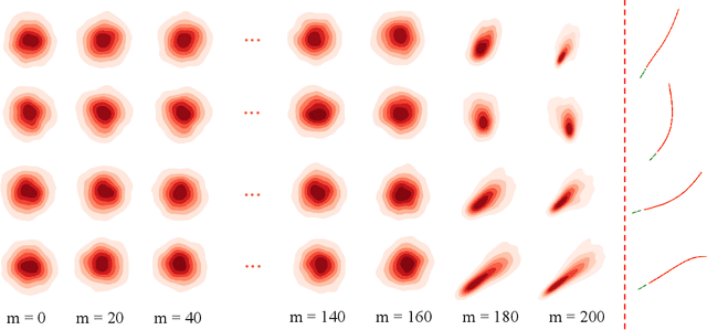 Figure 4 for Diffusion^2: Dual Diffusion Model with Uncertainty-Aware Adaptive Noise for Momentary Trajectory Prediction