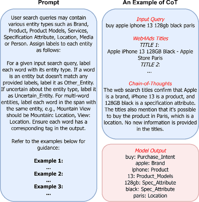 Figure 2 for DeepTagger: Knowledge Enhanced Named Entity Recognition for Web-Based Ads Queries