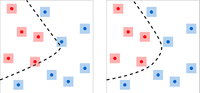 Figure 3 for DeepTagger: Knowledge Enhanced Named Entity Recognition for Web-Based Ads Queries