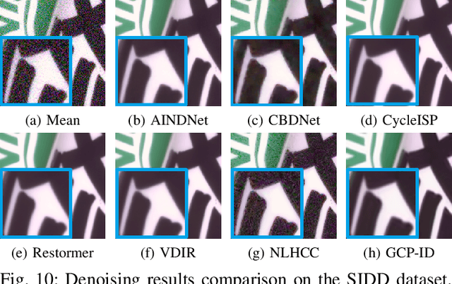 Figure 2 for Image Denoising Using Green Channel Prior