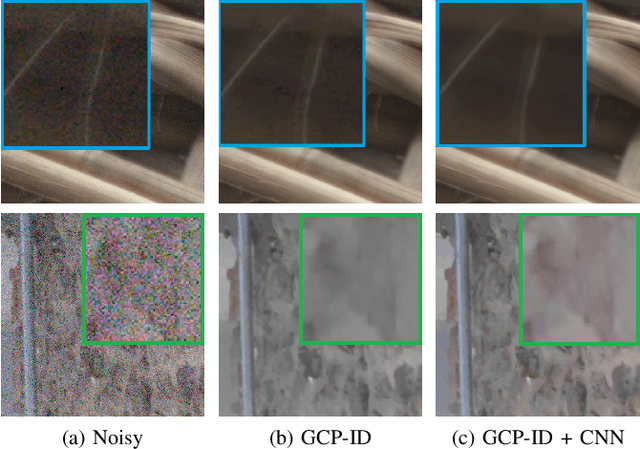 Figure 3 for Image Denoising Using Green Channel Prior