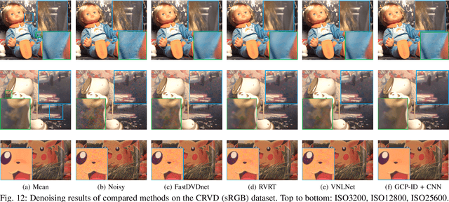 Figure 4 for Image Denoising Using Green Channel Prior
