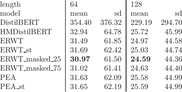 Figure 3 for Metadata Might Make Language Models Better