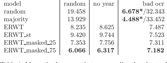 Figure 4 for Metadata Might Make Language Models Better