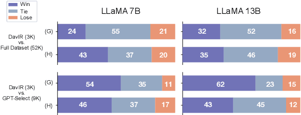 Figure 1 for LoBaSS: Gauging Learnability in Supervised Fine-tuning Data