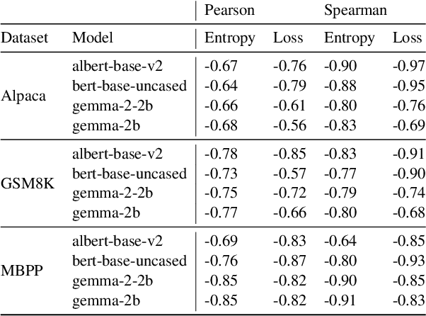 Figure 2 for LoBaSS: Gauging Learnability in Supervised Fine-tuning Data