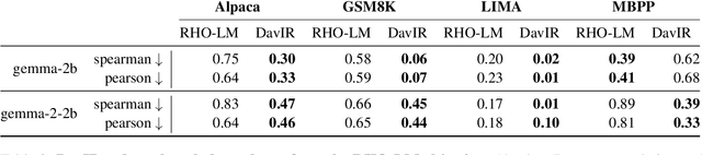 Figure 3 for LoBaSS: Gauging Learnability in Supervised Fine-tuning Data