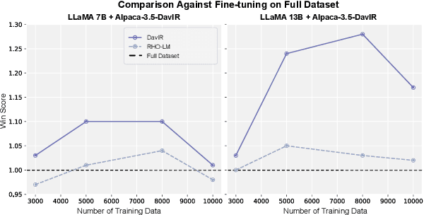 Figure 4 for LoBaSS: Gauging Learnability in Supervised Fine-tuning Data