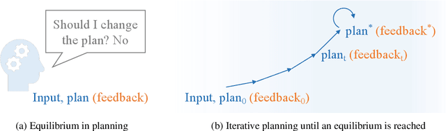 Figure 1 for Closed-loop Long-horizon Robotic Planning via Equilibrium Sequence Modeling